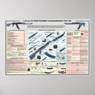 educatieve posters RPK-74 pistool lichte machine