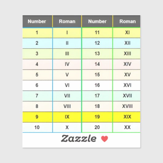 Educatieve Romeinse cijfers 1 tot 20 grafiek Sticker (Vel)