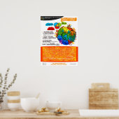 Educating with the World in Mind - Poster PZ50 (Cuisine)