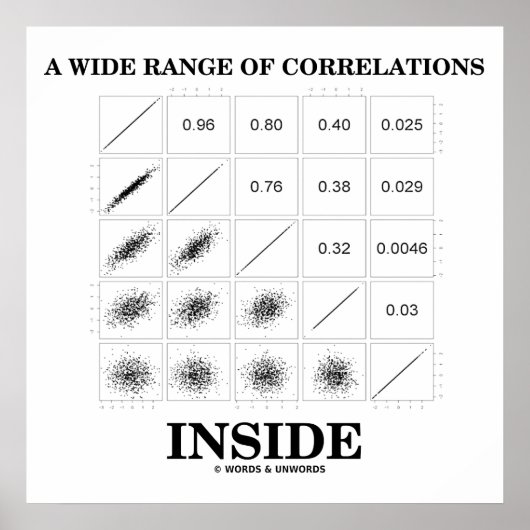 Een breed scala van correlaties binnen (statistiek poster (Voorkant)