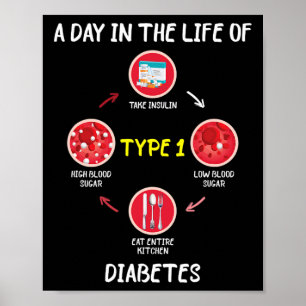 Een dag in de levenscyclus van diabetes type 1 poster