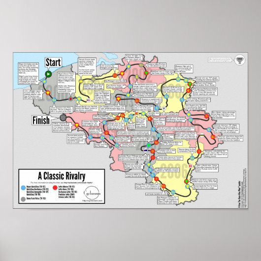 Een klassieke rivaliteit - hoe het ras het Won™-Po Poster (Voorkant)