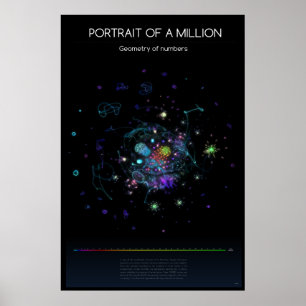 Een miljoen gehelen poster