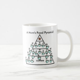 Een Moeders Koffie Voedselpiramide - Koffiemok