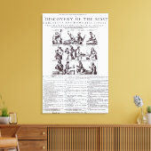 Een ontdekking van de gevaarlijkste canvas afdruk (Insitu (Woonkamer))