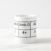 Een positief koffiemok (Center)