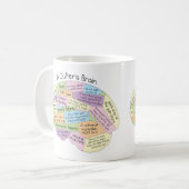 Een Quilter's Brain Mok - Grappig Quilting Gift (Voorkant links)