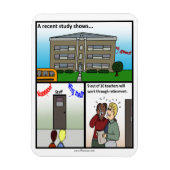 Een recent onderzoek naar Shows Magneet (Verticaal)