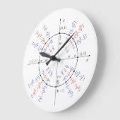 Eenheid Cirkel Wiskunde geek Funny Nerd Student Grote Klok (Hoek)