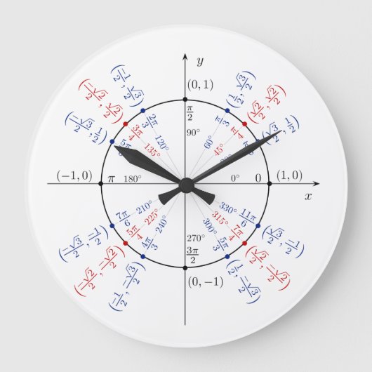Eenheid Cirkel Wiskunde geek Funny Nerd Student Grote Klok (Voorkant)