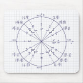 Eenheid Muismat (Voorkant)