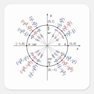 Eenheid wiskunde formules fysica vierkante sticker