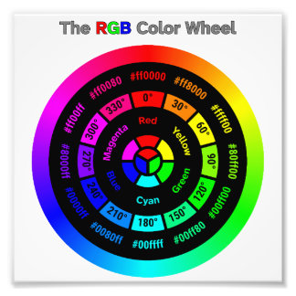 Eenvoudig RGB-kleurwiel met titel Foto Afdruk