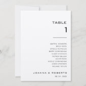 Eenvoudige formele Kraft-tabel nummer 1 Kaart (Achterkant)