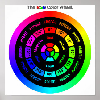 Eenvoudige RGB-kleurencirkel met titelposter Poster