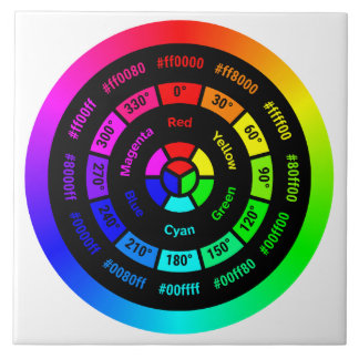 Eenvoudige RGB Kleurenwiel zonder Titel Keramische Tegeltje