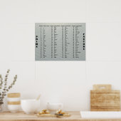 Eerste factoren poster (Keuken)