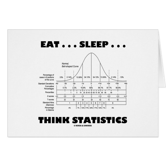 Eet... Slaap... Statistieken bedenken (Bell Curve) (Voorkant Horizontaal)