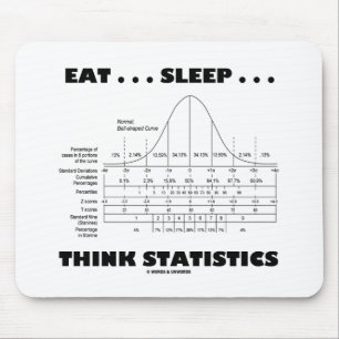 Eet... Slaap... Statistieken bedenken (Bell Curve) Muismat