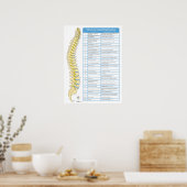 Effects of Spinal Subluxation Chiropractic Poster (Cuisine)
