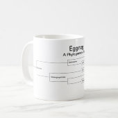Eggong de la Mug Science de Noël : Un arbre phylog (Devant gauche)