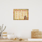 Egyptische Hieroglyphic Alphabet Chart Poster (Keuken)