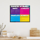 Eigenschappen van nummers poster (Keuken)