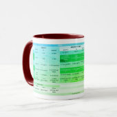 Eine Verbkonjugation - Tasse Mok (Voorkant links)