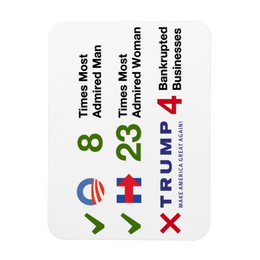 Élection Par Numéros - Magnet 3"x4" (Vertical)