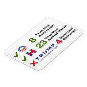 Élection Par Numéros - Magnet 3"x4" (Côté Gauche)