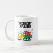 Electricity Explained Funny Cat Physics Humor Scie Koffiemok (Links)