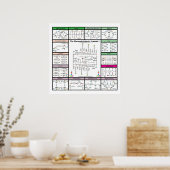 ElectronicsMatrix: symbolen 1 Poster (Keuken)