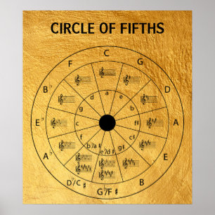 Elegante gouden muzikale cirkel van vijfden voor m poster