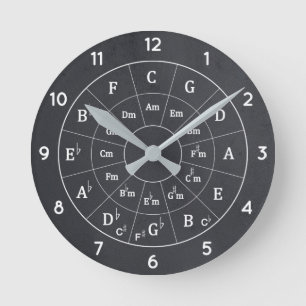 Elegante moderne muzikale cirkel van vijfden voor  ronde klok