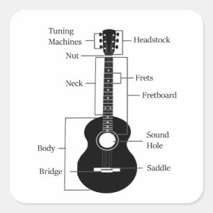 Elektrische en akoestische gitaar, met rots en rol vierkante sticker