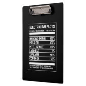 Elektrische feiten klembord (Links)