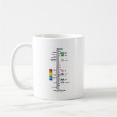 Elektromagnetisch spectrum koffiemok (Links)