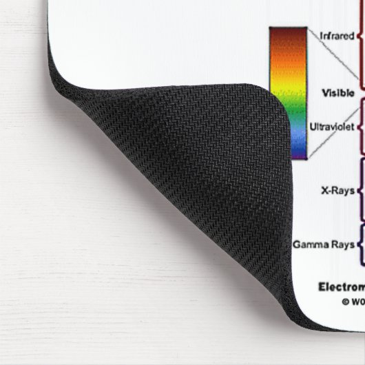 Elektromagnetisch spectrum muismat (Hoek)