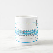 Elektromagnetische flux-Mok Koffiemok (Center)