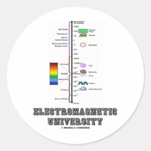 Elektromagnetische Universiteit (Electromag. Spect Ronde Sticker