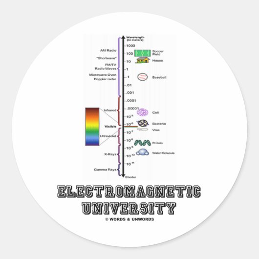 Elektromagnetische Universiteit (Electromag. Spect Ronde Sticker (Voorkant)