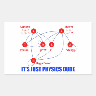 Elementaire deeltjes van de Fysica Higgs Boson Qua Rechthoekige Sticker