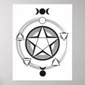 Elementaire Pentagram Afdrukken Poster (Voorkant)