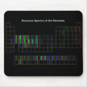 Elementaire spectra Mousepad Muismat (Voorkant)