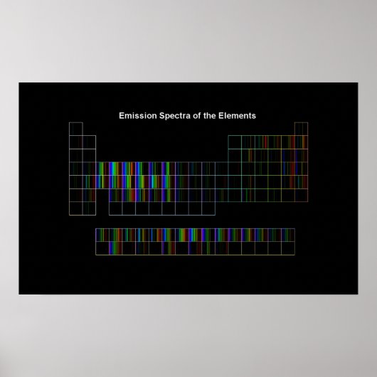 Elementaire spectra poster (Voorkant)