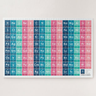 Elementen van de periodieke tabel 1014 legpuzzel