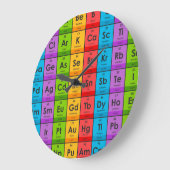 Elementen van de periodieke tabel grote klok (Hoek)