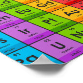 Elementen van de periodieke tabel poster (Hoek)