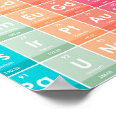 Éléments du Motif coloré du tableau périodique (Coin)