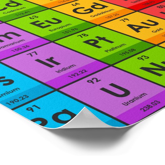 Éléments du tableau périodique (Coin)